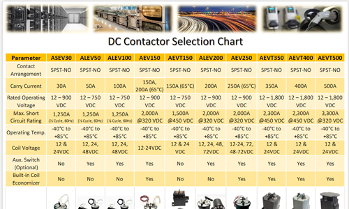 ALEV50 Series DC Contactor ALEV50 Series DC Contactor